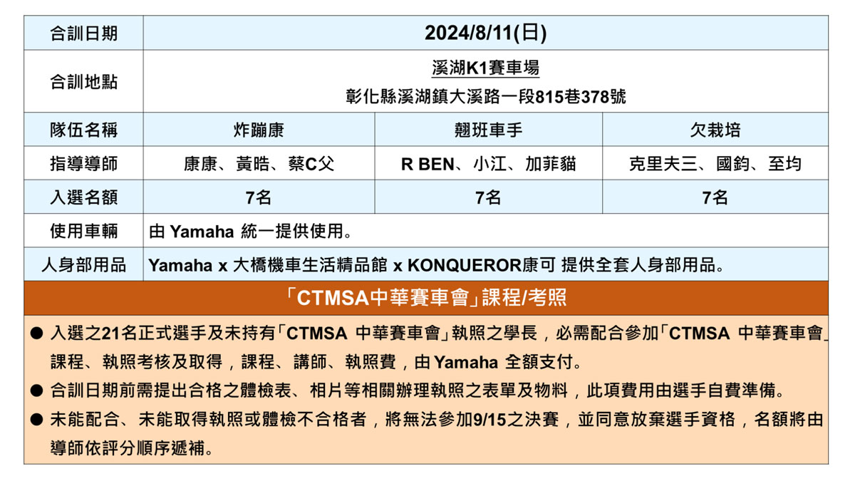 釋放賽道魂「第三屆 RDNA 潛力新星挑戰賽」合訓資訊